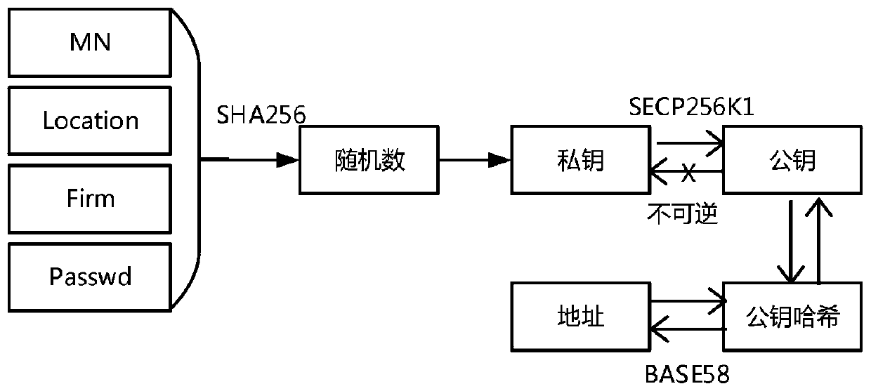 Data collection transaction system and method based on block chain