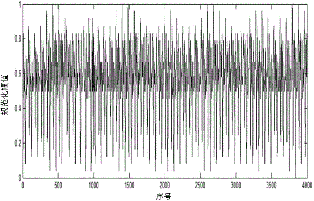 Method for detecting abnormal time sequence without class label