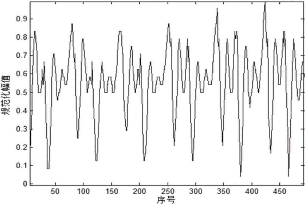 Method for detecting abnormal time sequence without class label