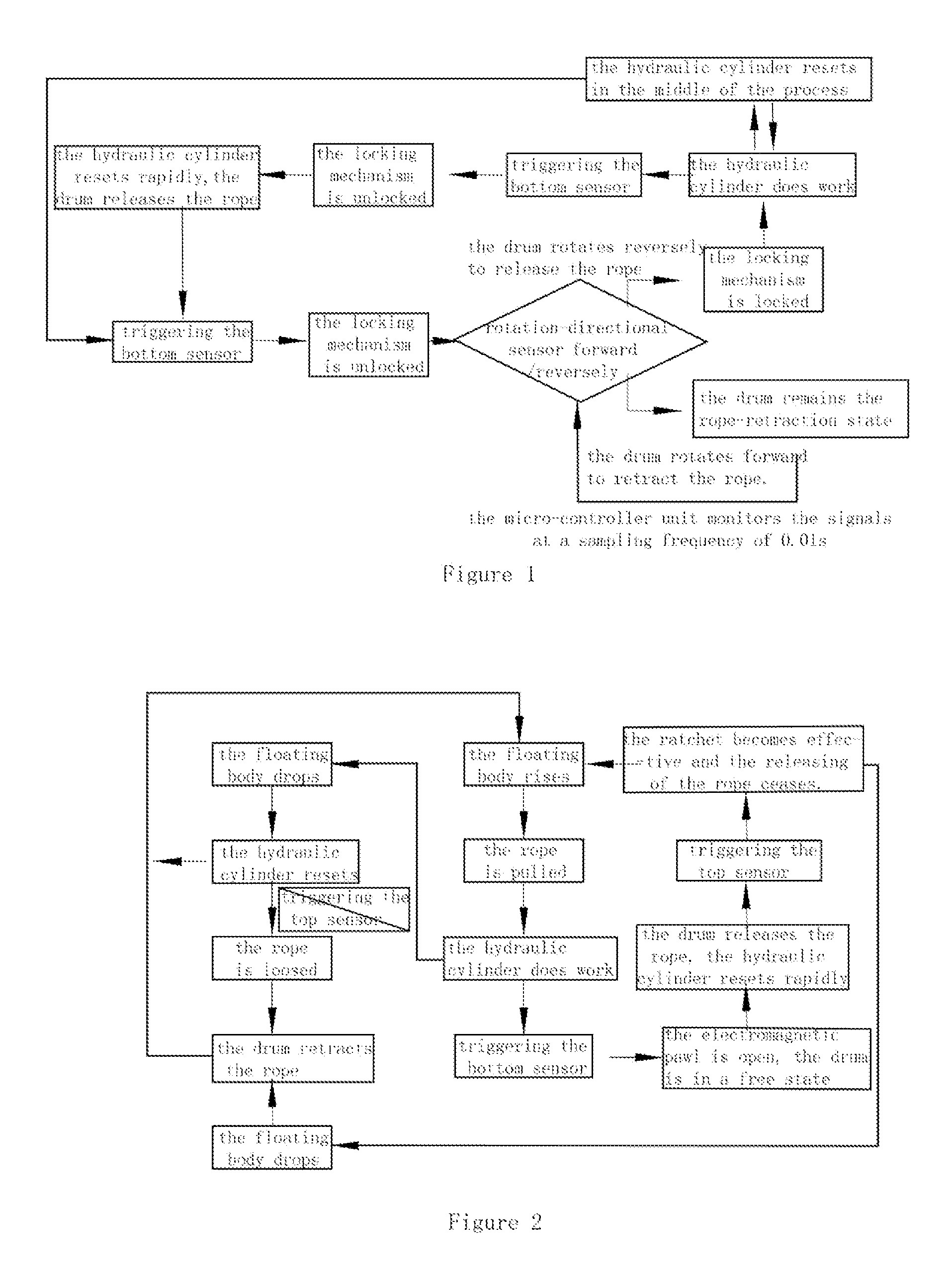 Oscillating Piston-Type Wave Power Generation Method and System