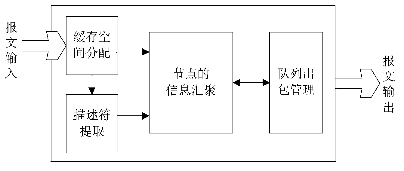 Method and device for processing message