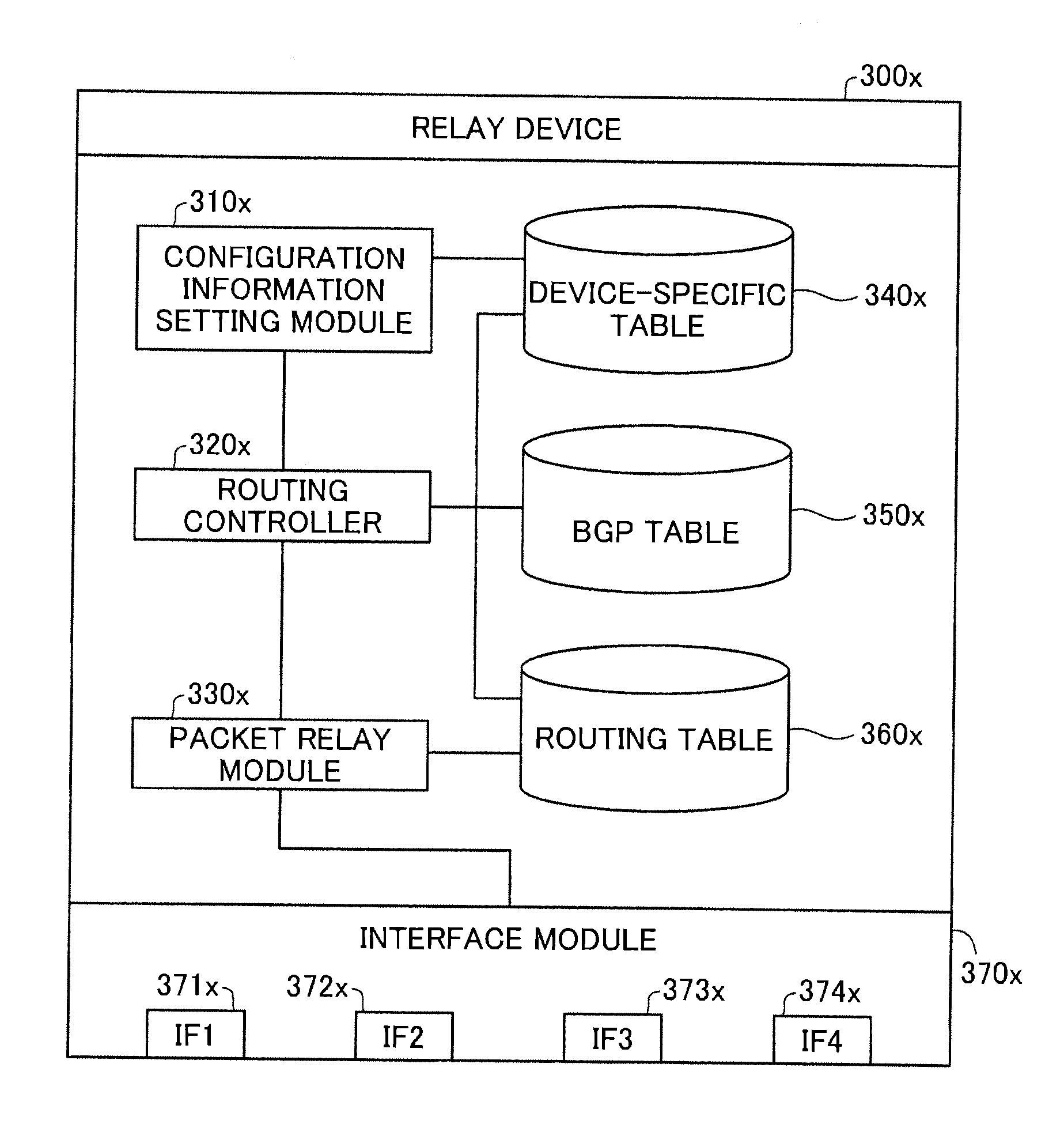 Relay device, network system and computer program product