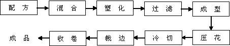 High-definition back projection film and preparation method thereof