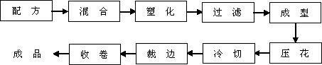 High-definition back projection film and preparation method thereof