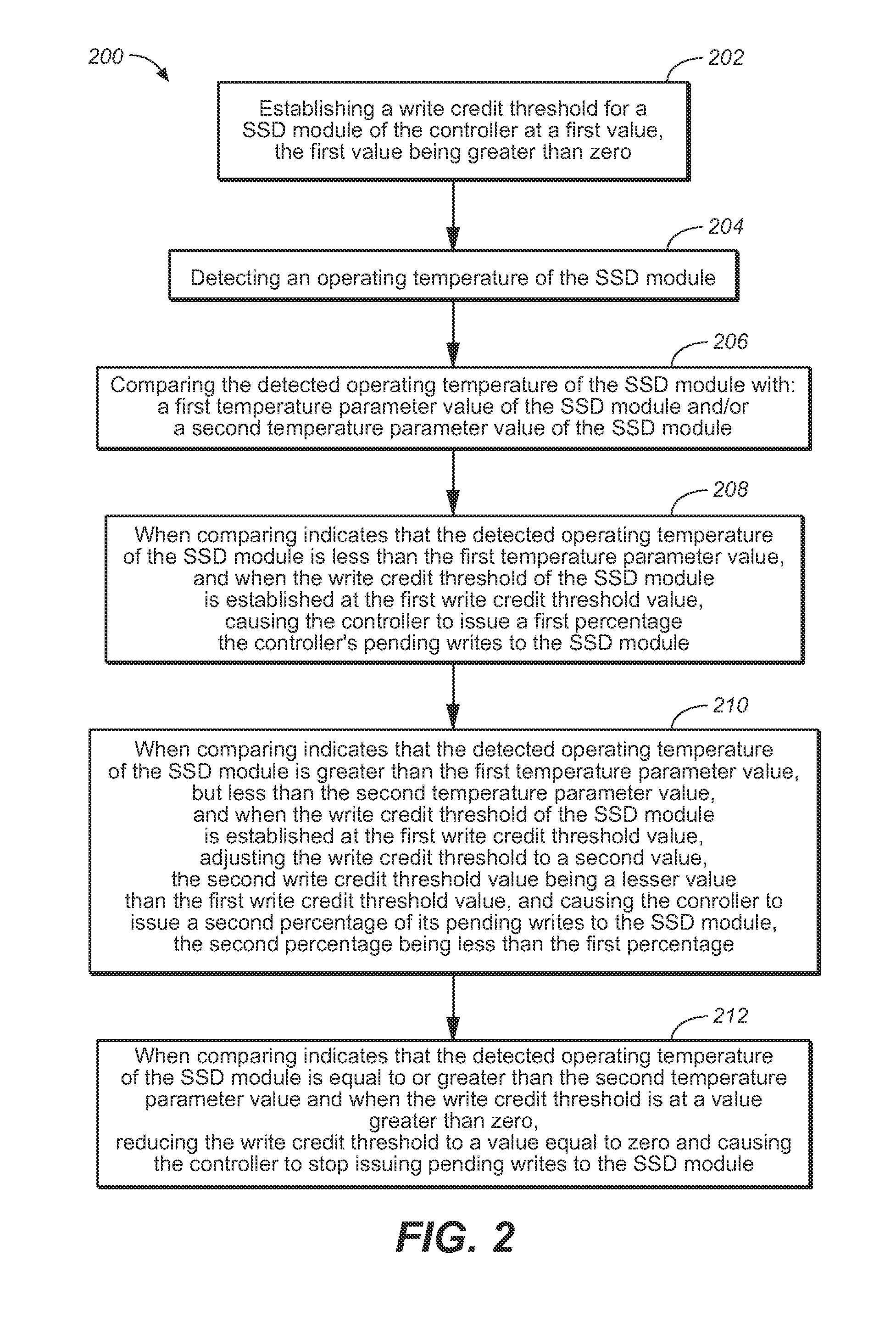 System and method for optimizing thermal management for a storage controller cache