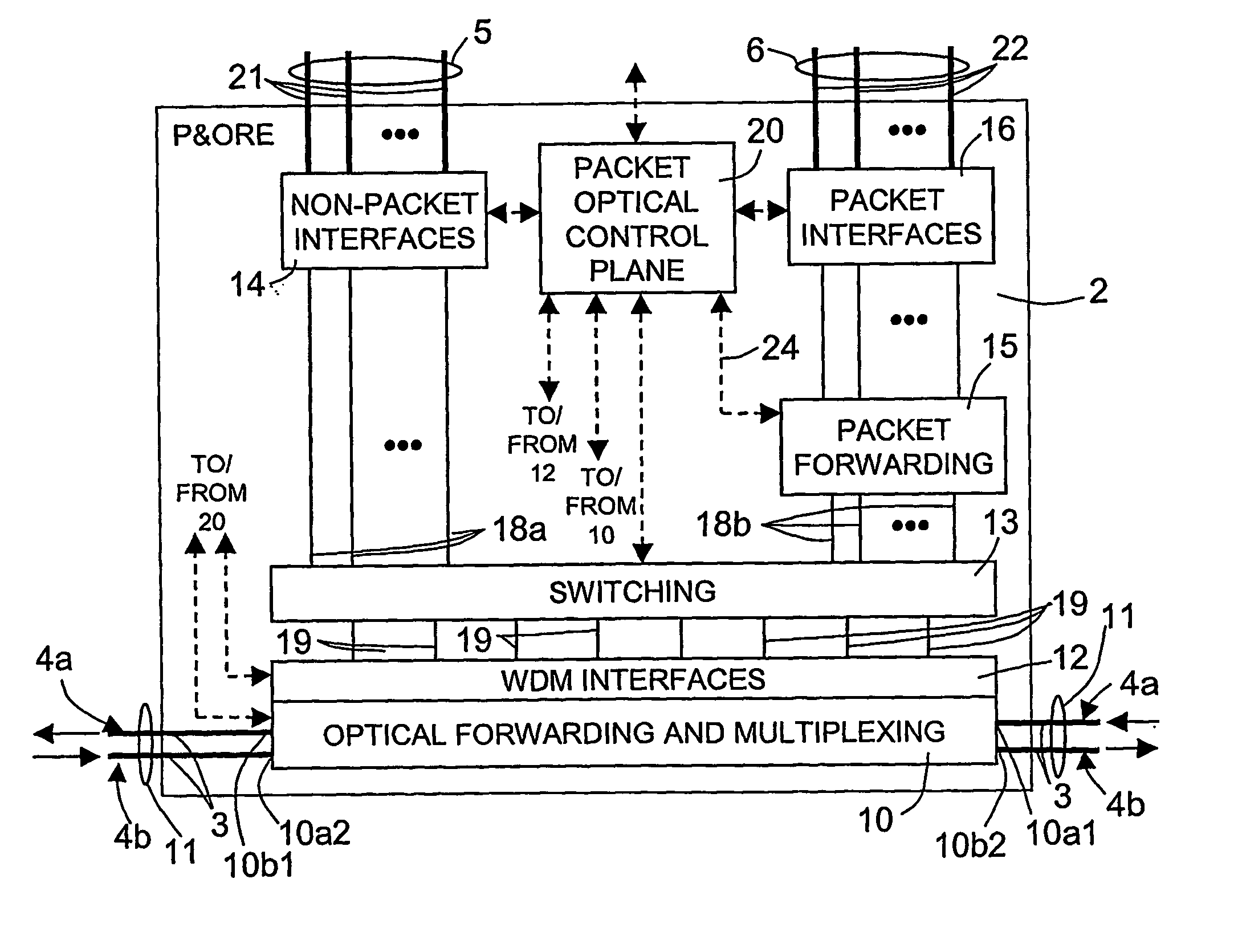 Packet and optical routing equipment and method