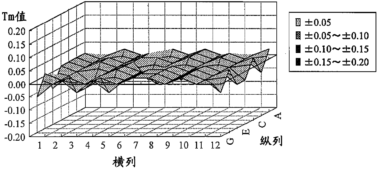 Nucleic acid amplification apparatus and nucleic acid analysis apparatus