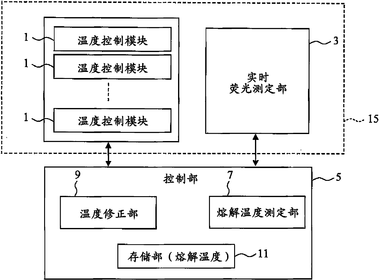 Nucleic acid amplification apparatus and nucleic acid analysis apparatus