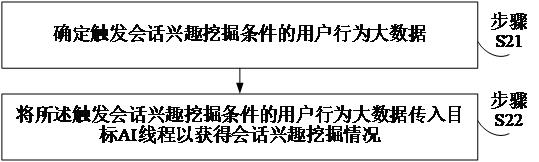 Information processing method, system and cloud platform based on artificial intelligence and big data