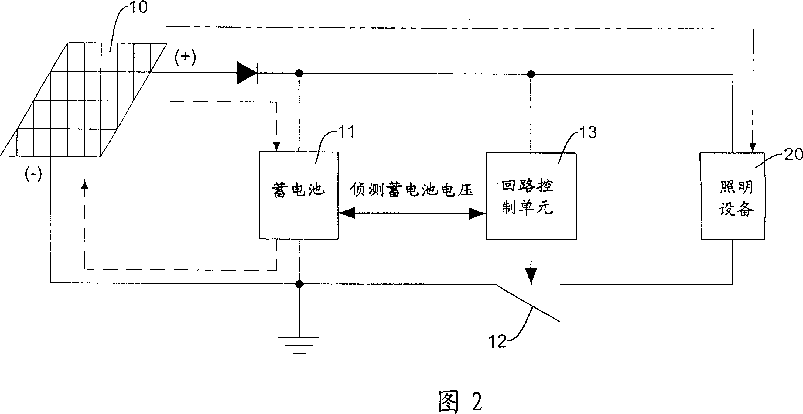 Charge-discharge controller for solar lighting equipment