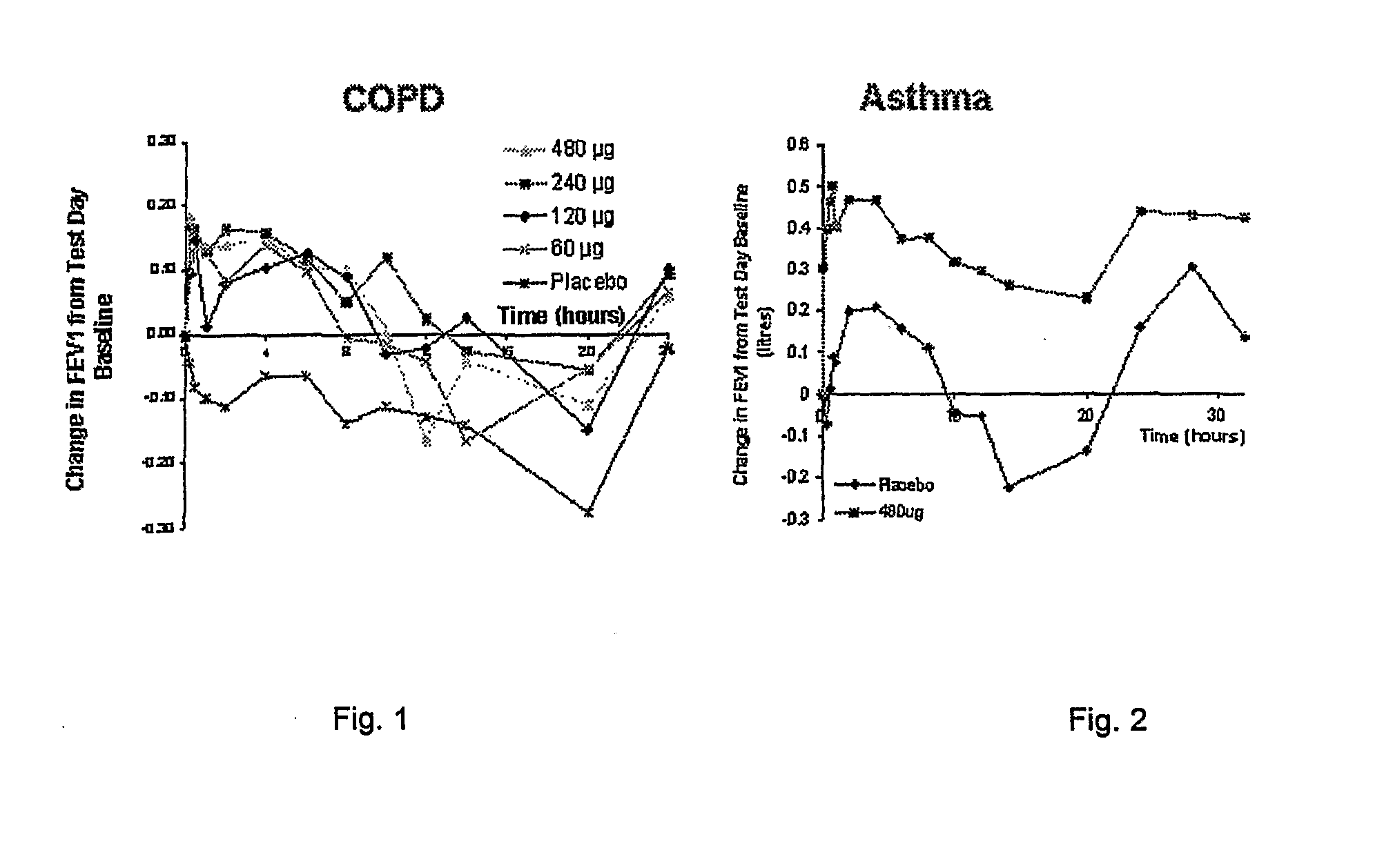 Treatment of Childhood Asthma