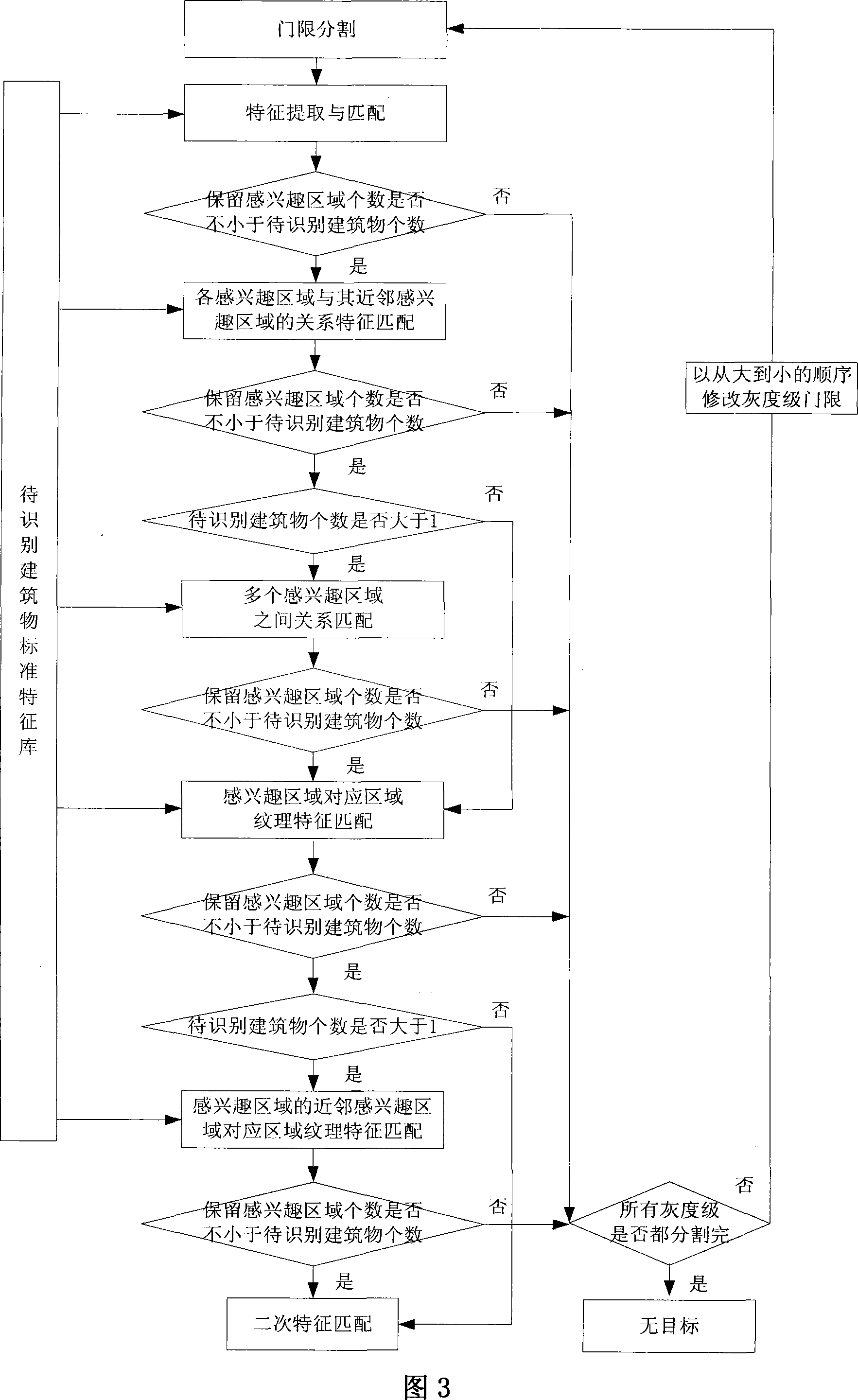 Ground buildings recognition positioning method