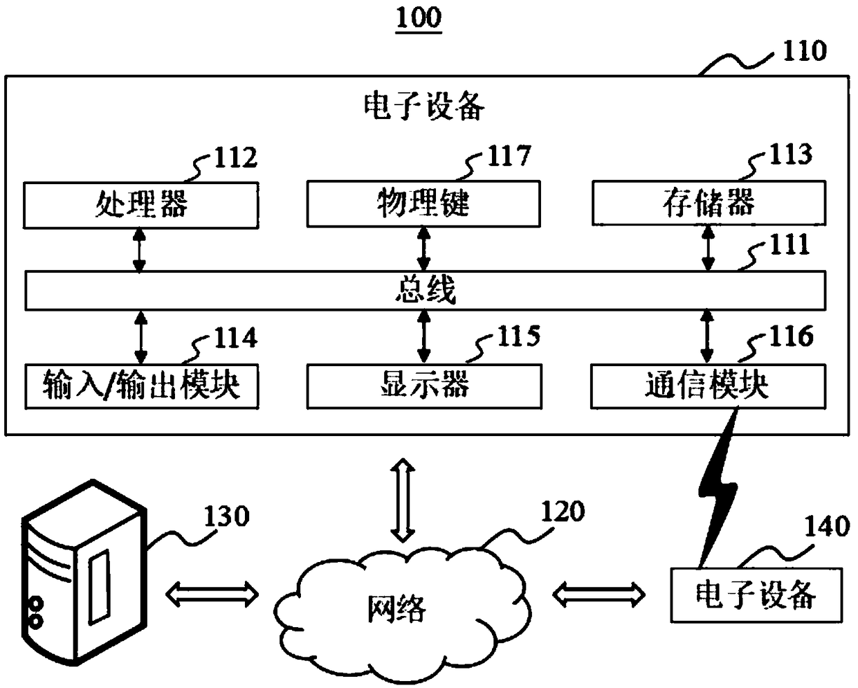 Modular splicing method and system for communication background