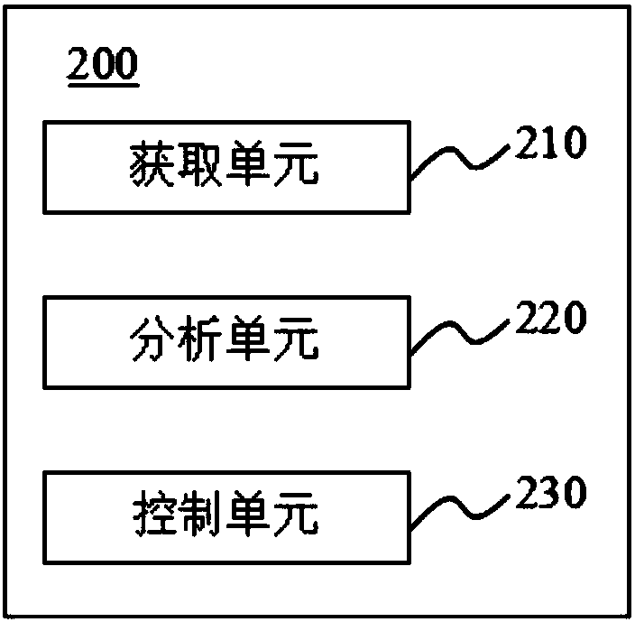 Modular splicing method and system for communication background