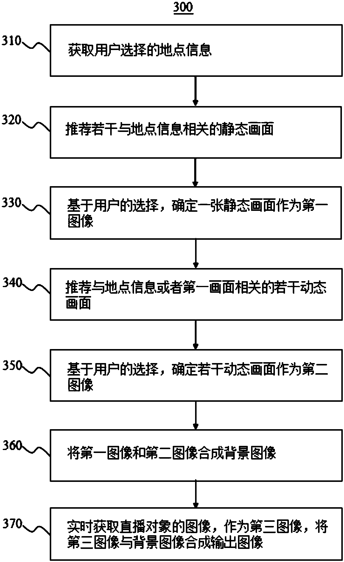 Modular splicing method and system for communication background