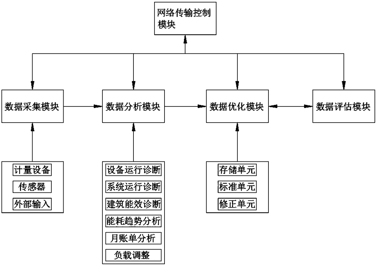 Plant energy consumption monitoring and management system