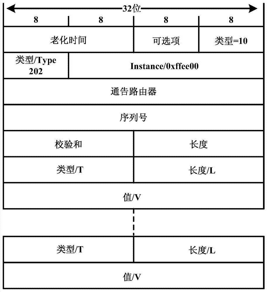 Method and system for automatic operation of data communication network (DCN)