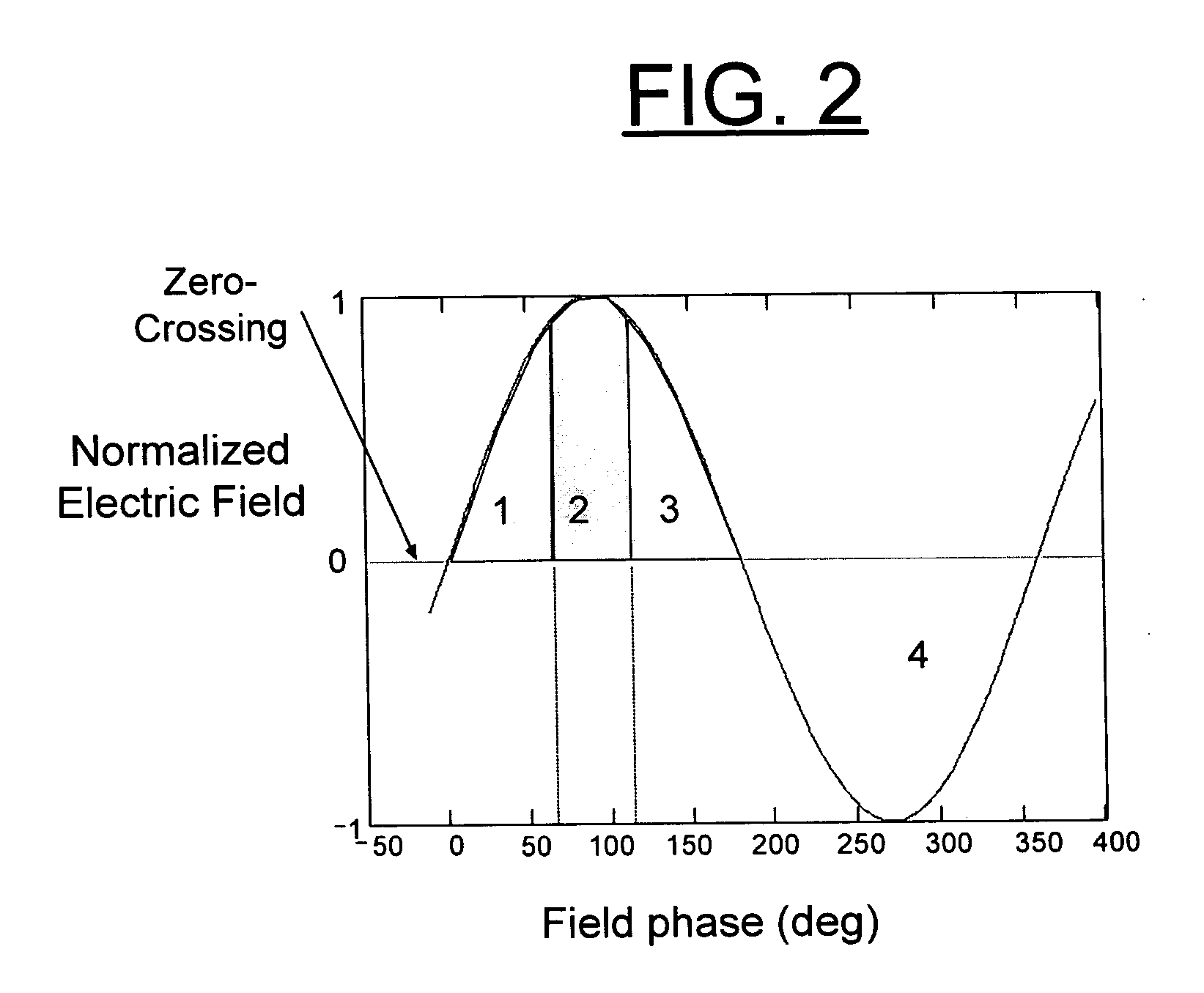 High power, long focus electron source for beam processing