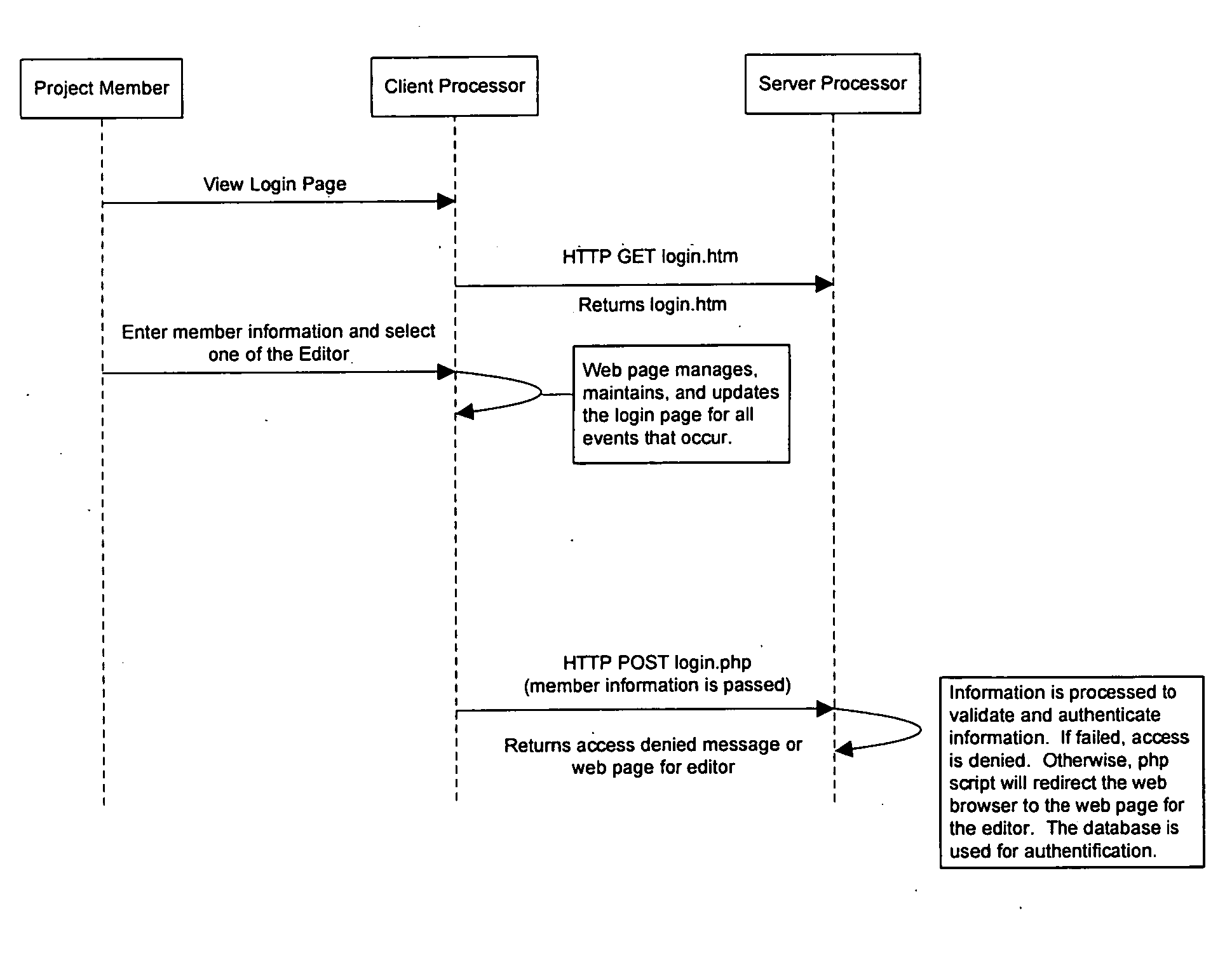 Consolidation of member schedules with a project schedule in a network-based project schedule management system