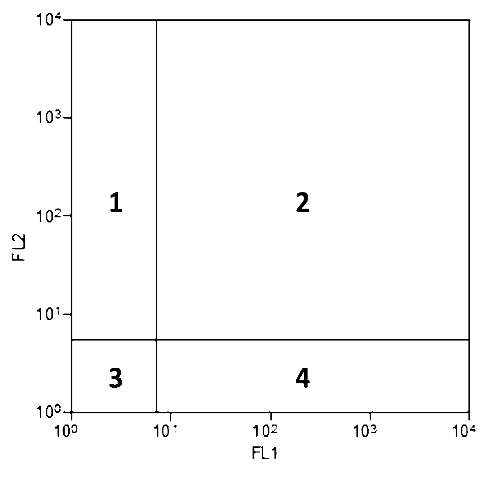 Rapid characterization method for residual-sludge alkaline anaerobic fermentation process and for products of the fermentation process