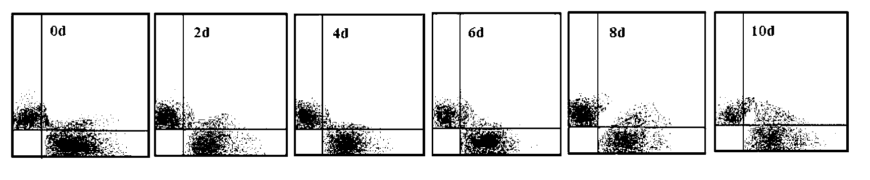 Rapid characterization method for residual-sludge alkaline anaerobic fermentation process and for products of the fermentation process