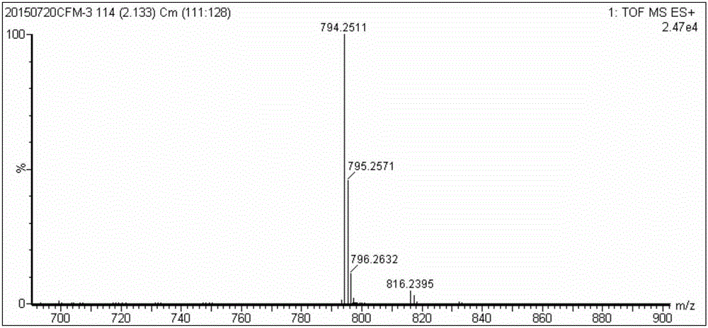 Preparation method and application of hydroxyl porphyrin-based high-selectivity near-infrared fluorescence sulfur ion probe