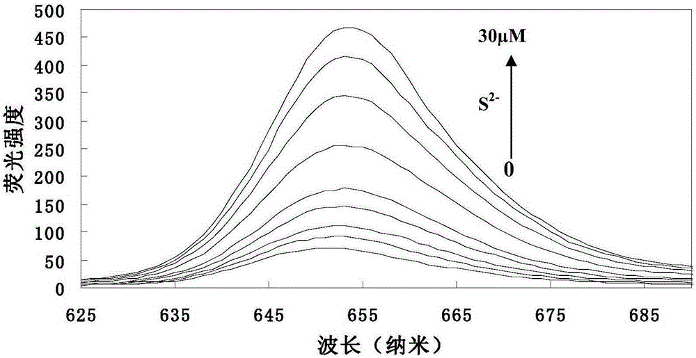 Preparation method and application of hydroxyl porphyrin-based high-selectivity near-infrared fluorescence sulfur ion probe