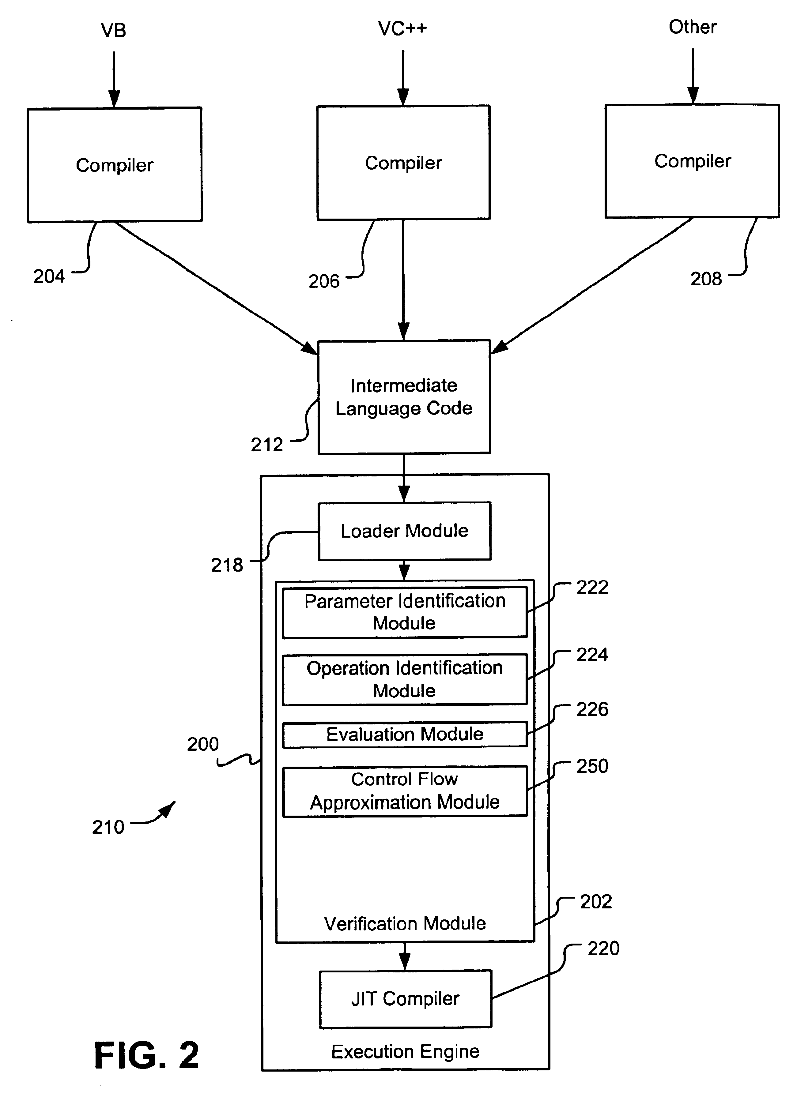 Verifying intermediate language code