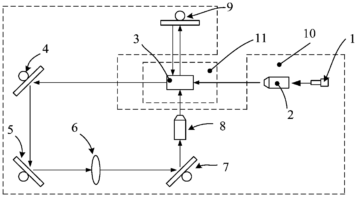 Dark-field microscope in interference-scattering enhancement mode