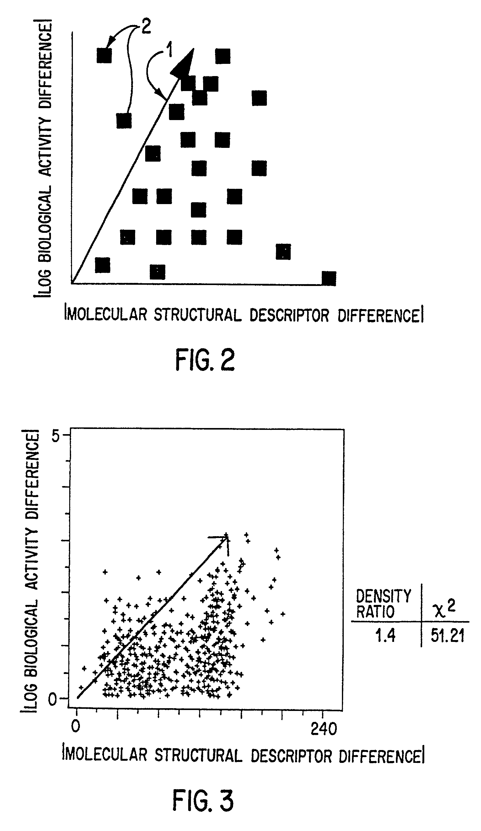 Method for selecting an optimally diverse library of small molecules based on validated molecular structural descriptors