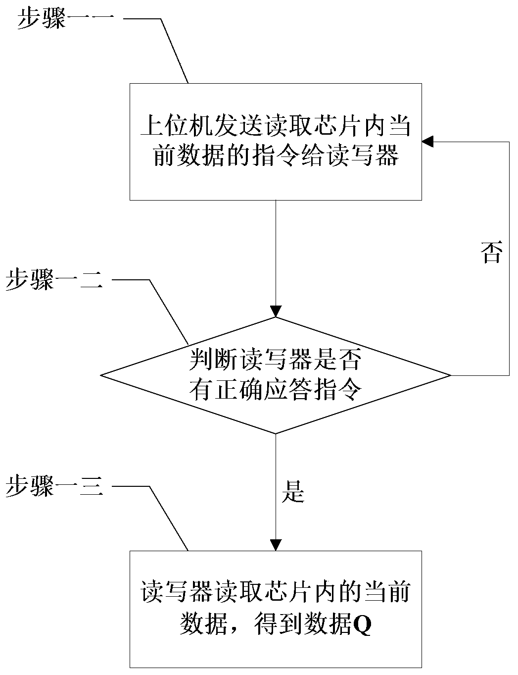 Product information binding method