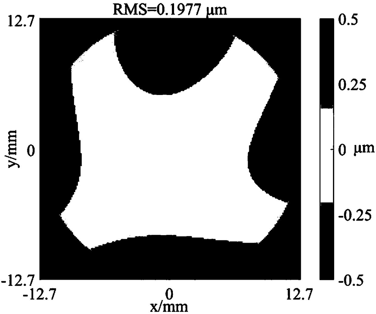 Detection method for surface shape of multiple surfaces of transmission component