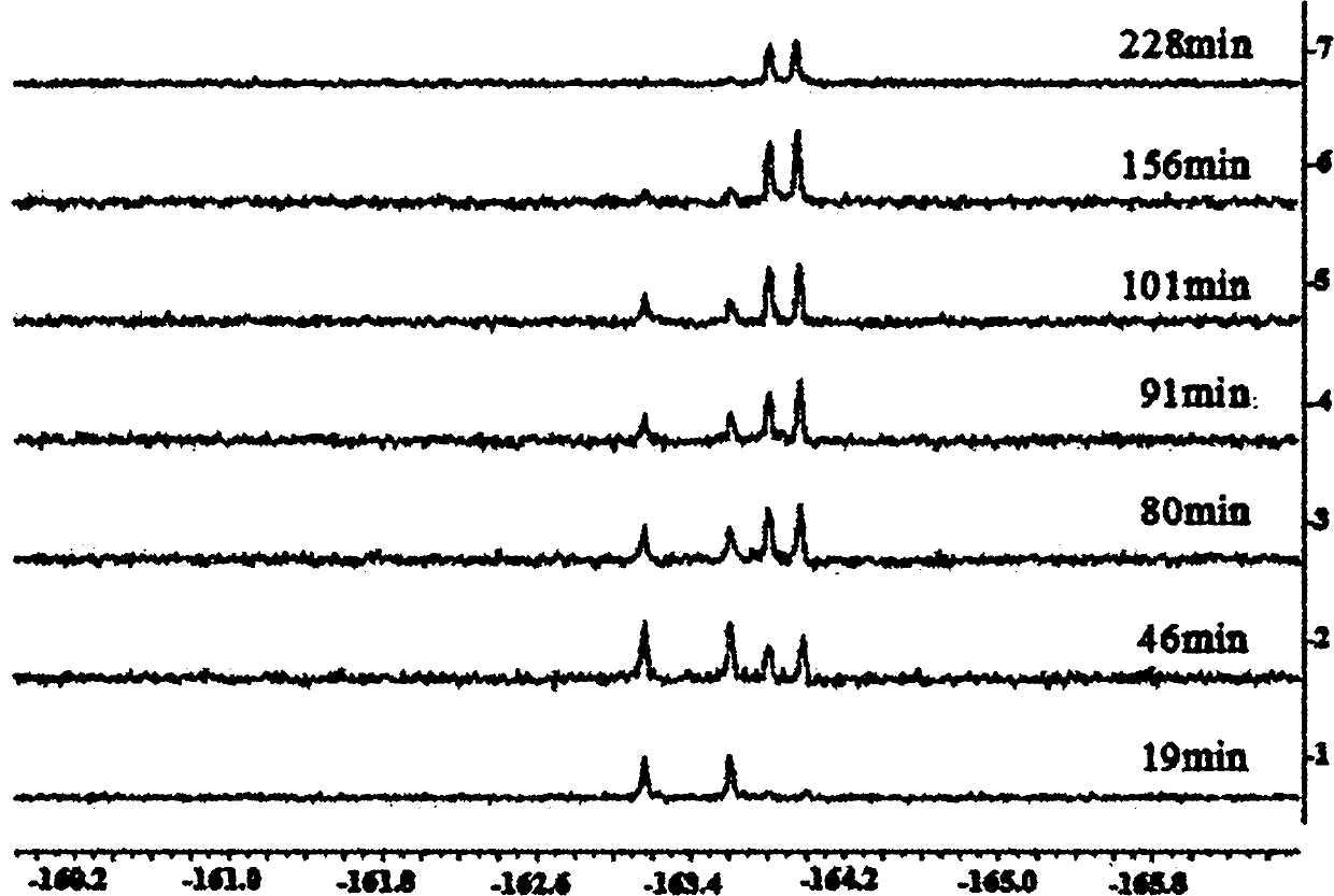 Method for using 5-flucytosine for real-time monitoring of deoxyribonucleic acid (DNA) deamination process of human immunodeficiency virus-1 (HIV-1)