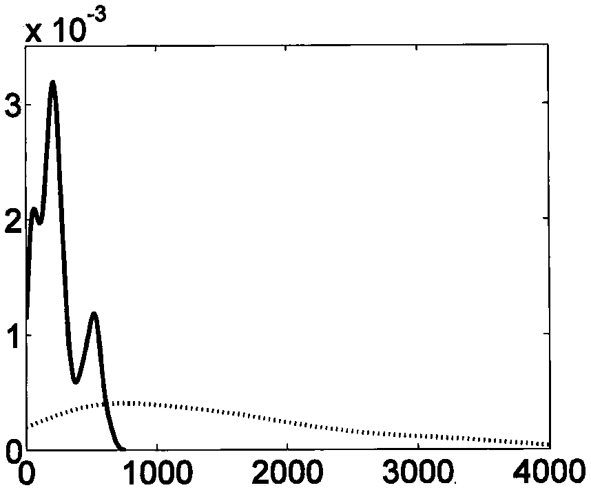 Method for forecasting tornado potentiality of China region