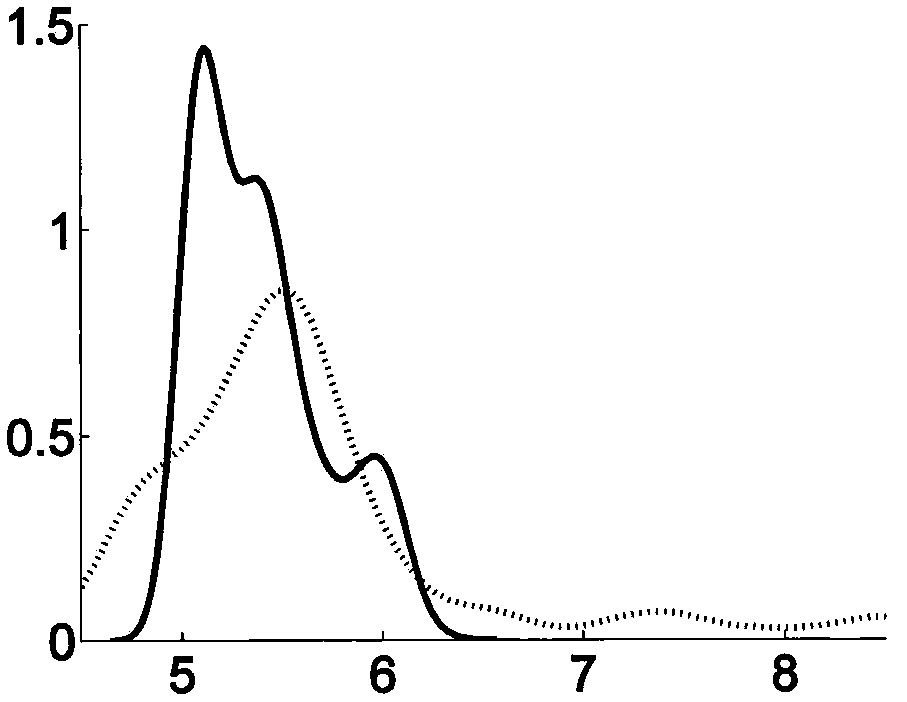 Method for forecasting tornado potentiality of China region