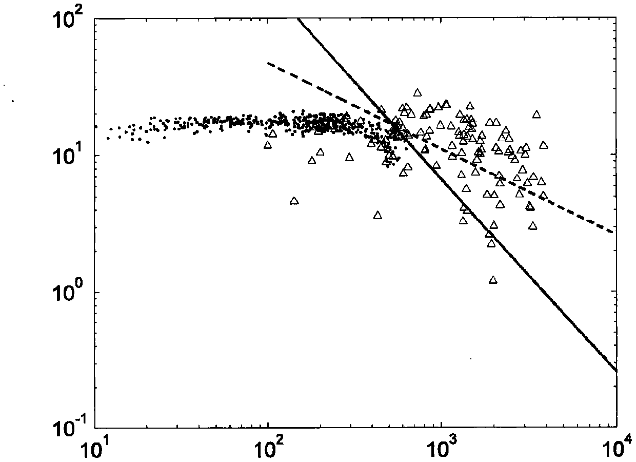 Method for forecasting tornado potentiality of China region