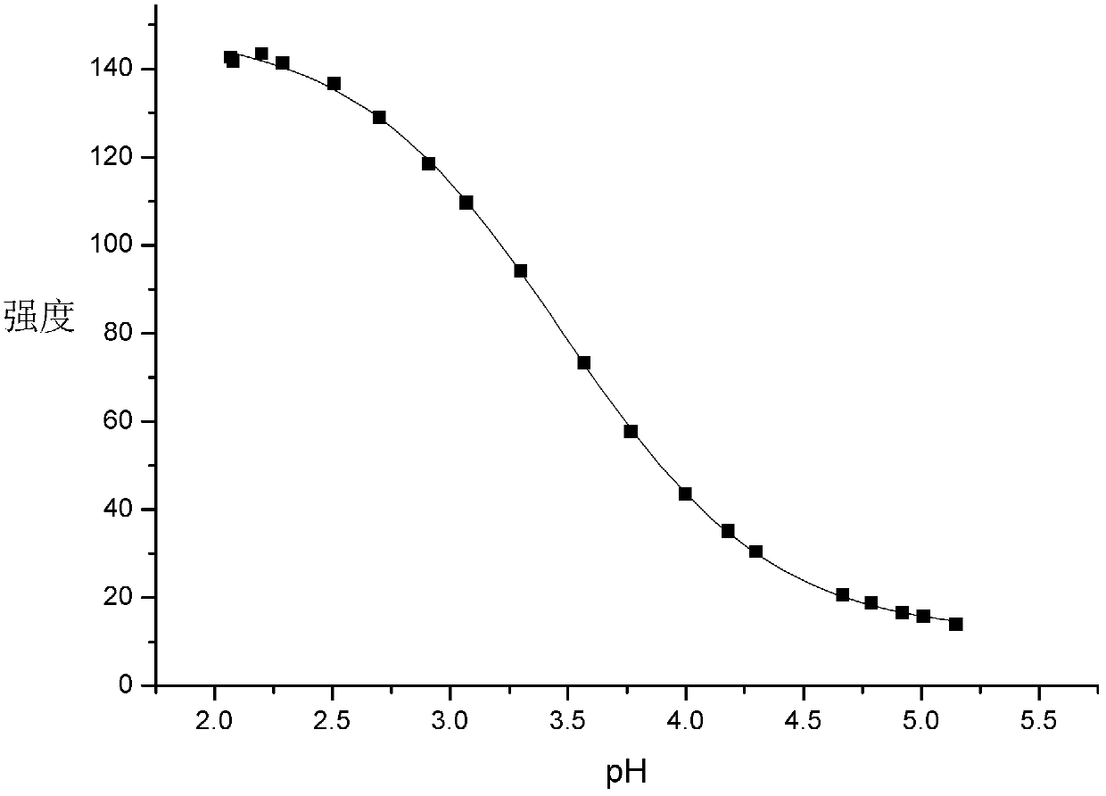 Ultrahigh-sensitivity fluorescent probe for detecting nitrogen monoxide