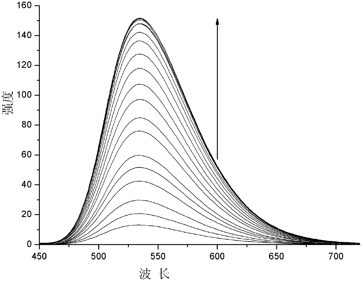 Ultrahigh-sensitivity fluorescent probe for detecting nitrogen monoxide