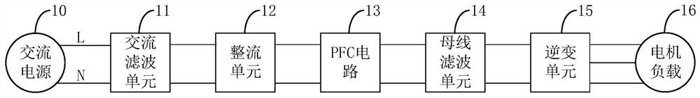 PFC circuit control method and device, computer readable storage medium and controller