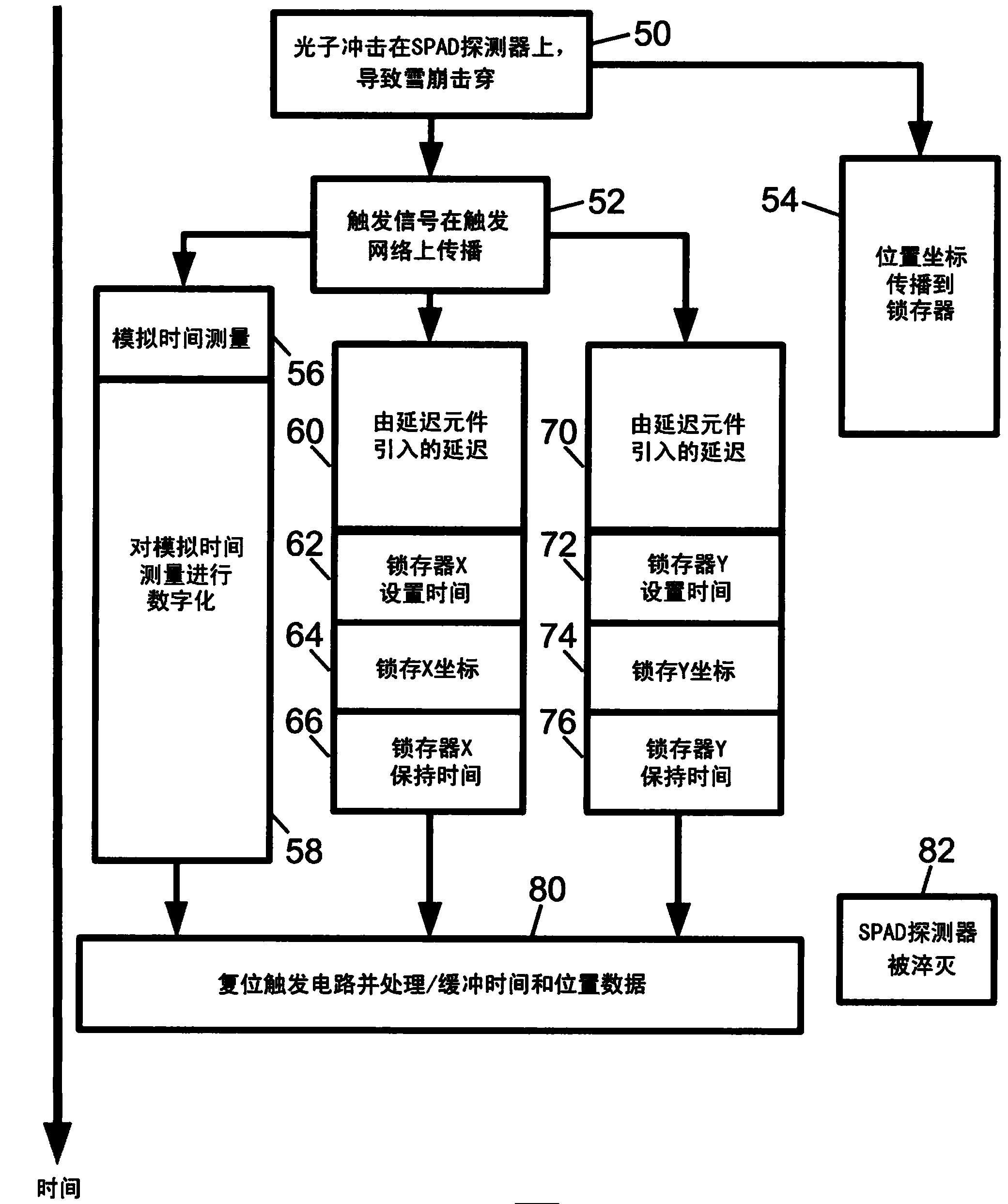 Position-sensitive readout modes for digital silicon photomultiplier arrays