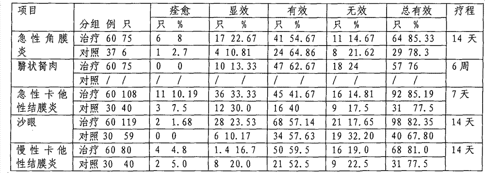 Pellet for oral administration and external use and preparation process thereof