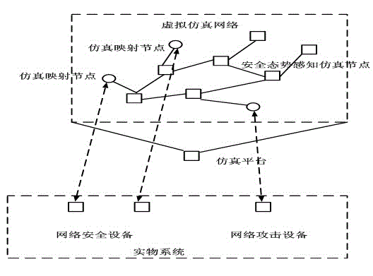 Virtuality and reality combined network security situation awareness simulation method and system