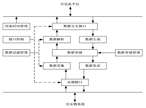 Virtuality and reality combined network security situation awareness simulation method and system