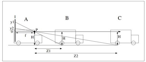 Vehicle obstacle detection method and device and equipment