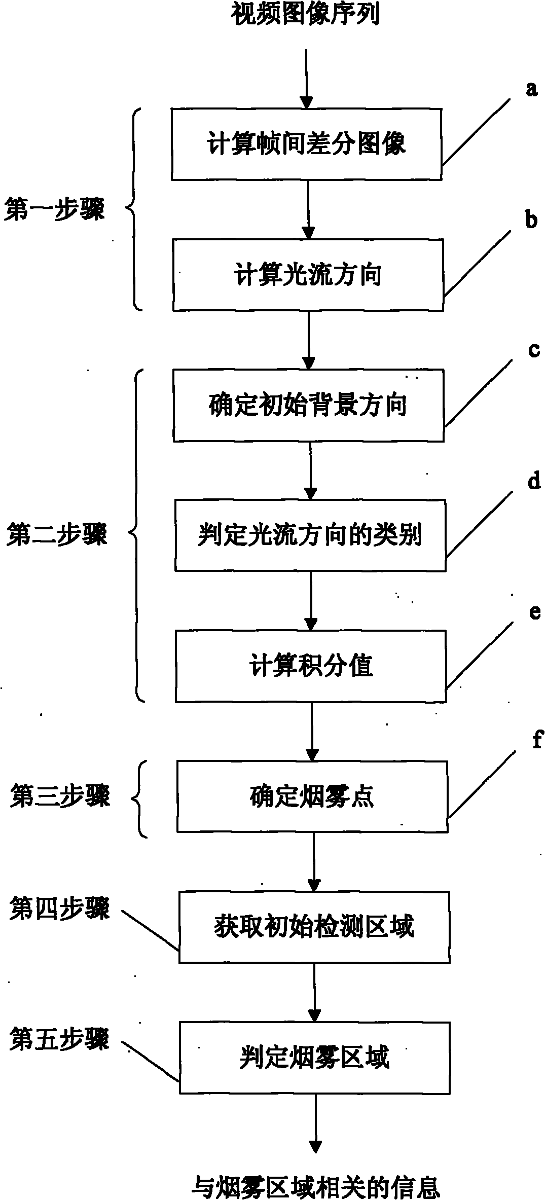 Method and device for detecting smoke in video image sequence