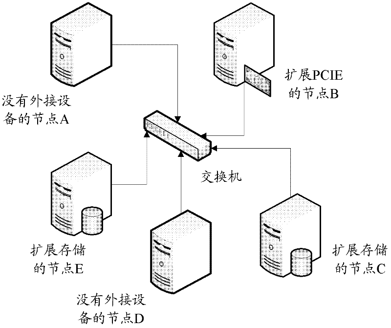 Method and equipment for selecting master node of system