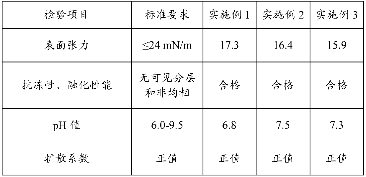 High-performance environment-friendly aqueous film-forming foam extinguishing agent