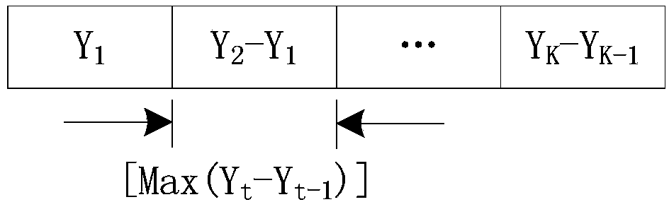 Node pair based wireless sensor network time synchronization method