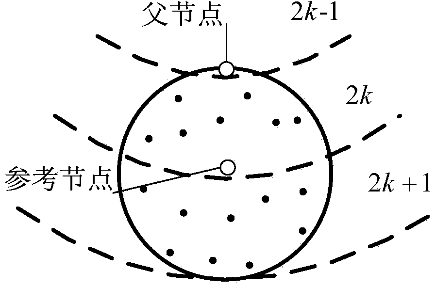 Node pair based wireless sensor network time synchronization method