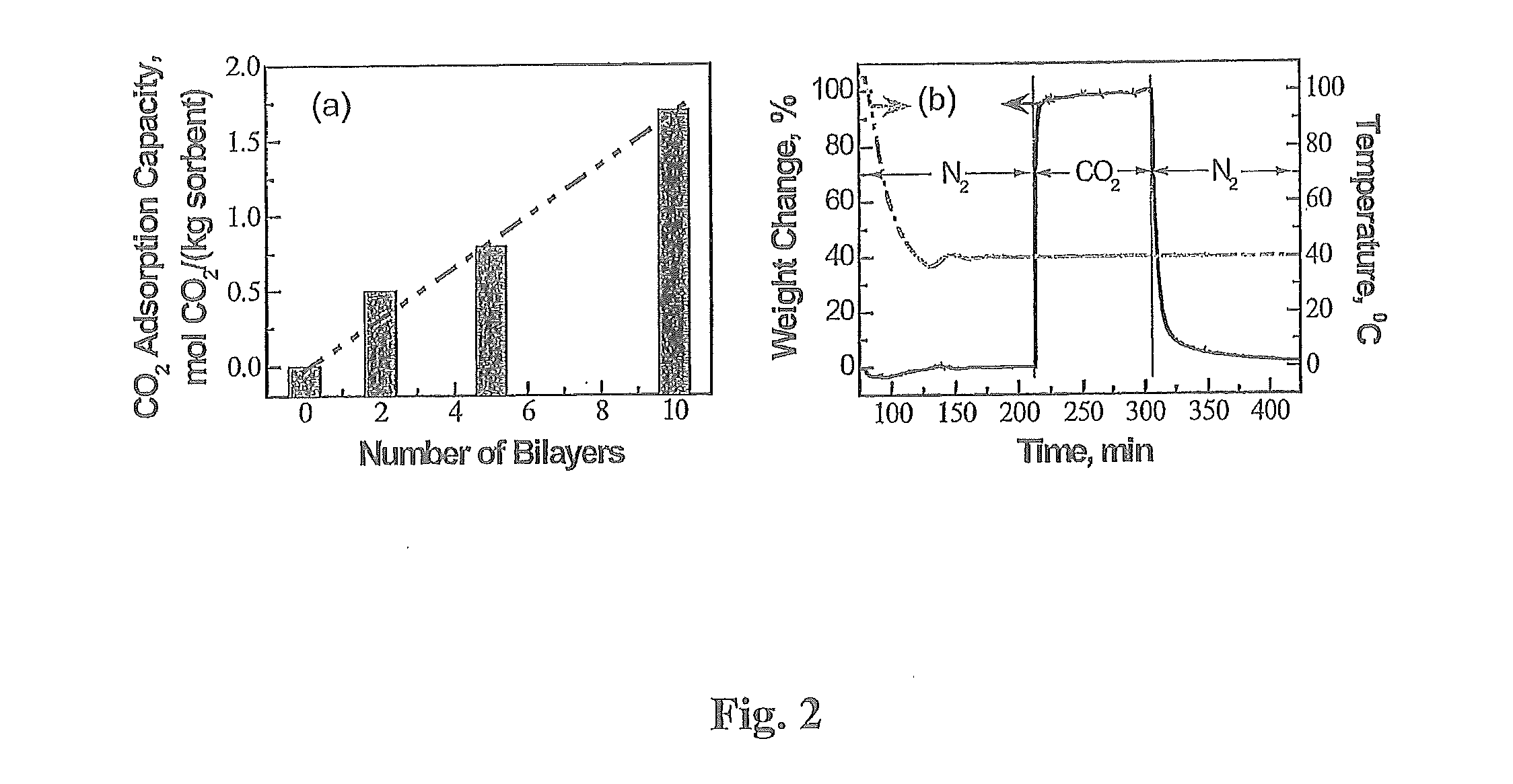 Layered Solid Sorbents For Carbon Dioxide Capture